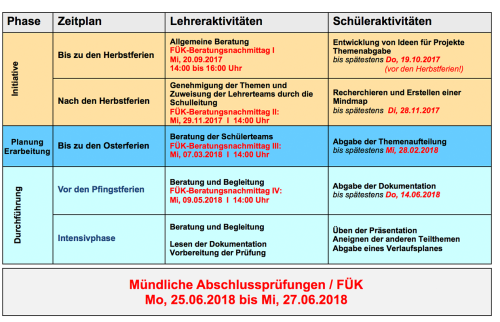 FÜK-Ablaufplan FÜK-Ablaufplan