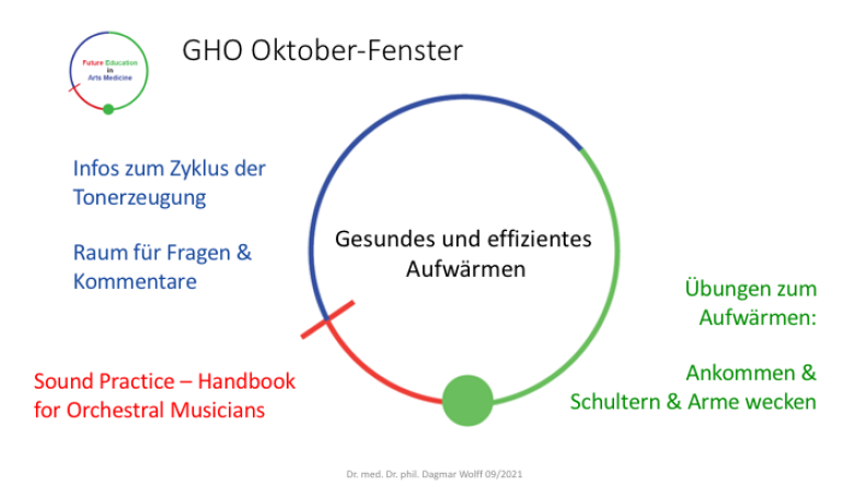 Themen des GHO Oktober-Fensters, Copyright Dr. Wolff