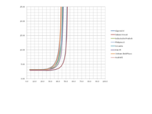Levelized cost of electricity