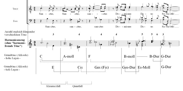 Reinhard Ardelt Musiktheorie Analyse